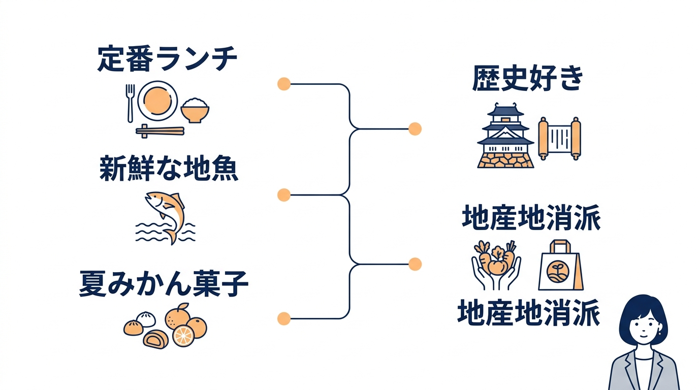 レストランのメニュー概要とおすすめな人